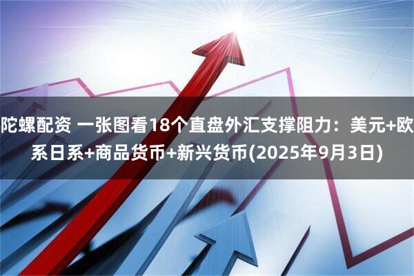 陀螺配资 一张图看18个直盘外汇支撑阻力：美元+欧系日系+商品货币+新兴货币(2025年9月3日)