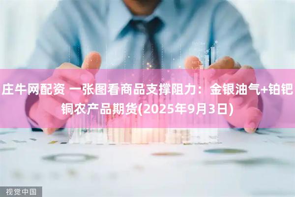 庄牛网配资 一张图看商品支撑阻力：金银油气+铂钯铜农产品期货(2025年9月3日)